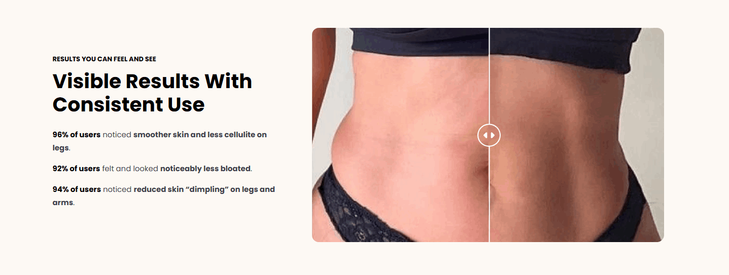Glokore Body Sculptor Real Before and After Results Verified USA Customer